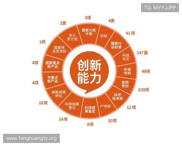 新濠体育未来发展趋势：创新技术应用与全球化布局带来行业新机遇