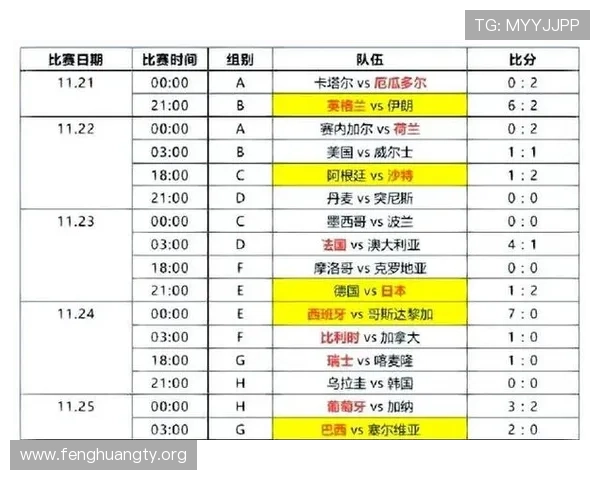 世界杯小组赛出线后如何进行2026年赛程分组详细解析 世界杯小组赛出线后如何进行2026年赛程分组详细解析