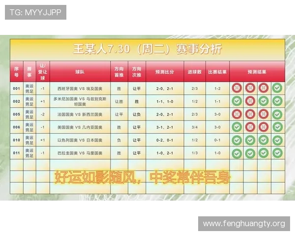310足彩竞彩今日预测分析，专家精准把握比赛走势助你赢得更多奖金