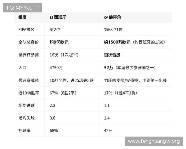 世界杯小组赛西班牙对阵佛得角的关键战战术分析与比赛影响 世界杯小组赛西班牙对阵佛得角的关键战战术分析与比赛影响